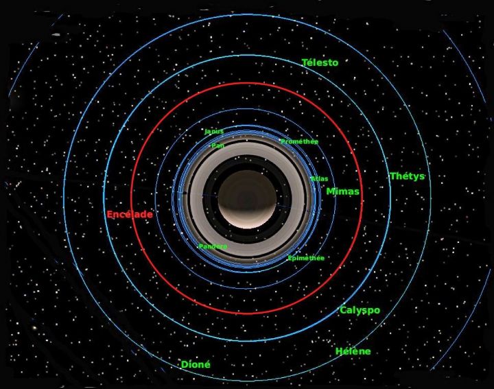 Orbite d'Encelade, satellite de Saturne