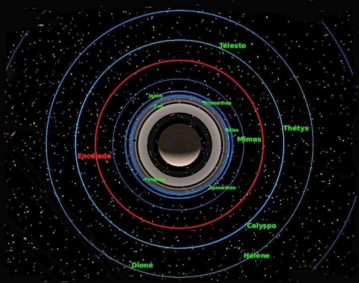 Orbite d'Encelade, satellite de Saturne