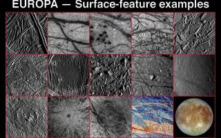 <h1>PIA00746:  Various Landscapes and Features on Europa</h1><div class="PIA00746" lang="en" style="width:800px;text-align:left;margin:auto;background-color:#000;padding:10px;max-height:150px;overflow:auto;">DESCRIPTIONS AND APPROXIMATE RESOLUTIONSRidges and Lineaments<p>27 meters/pixelTriple Bands<p>1.6 kilometers/pixelDark Spots<p>1.6 kilometers/pixel"Pull-apart" Terrain<p>1.6 kilometers/pixel"Raft" Terrain<p>250 meters/pixelFlows<p>225 meters/pixel"Puddle"<p>27 meters/pixelMottled Terrain<p>35 meters/pixelKnobs<p>1.6 kilometers/pixelPits<p>1.6 kilometers/pixelCrater<p>300 meters/pixelCrater Ejecta<p>1.4 kilometers/pixe "Macula"<p>600 meters/pixelIR-Bright/Dark Terrain<p>1.6 kilometers/pixelGlobal View<p>7 kilometers/pixel<p><p>These 15 frames show the great variety of surface features on Jupiter's icy moon, Europa, which have been revealed by the Galileo spacecraft Solid State Imaging (CCD) system during its first six orbits around Jupiter from June 1996 to February 1997. North is to the top of each of the images. The features seen on Europa's surface document both internal and external processes shaping the icy crust. Internal processes and the possible presence of liquid water beneath the ice are indicated by features such as "dark spots", lobe-shaped flow features, "puddles", "mottled terrain", knobs, pits, and the darker areas along ridges and triple bands.<p>Europa is subjected to constant tugging from the giant planet, Jupiter, as well as from its neighboring moons, Io and Ganymede. This causes "tidal" forces that affect Europa's interior and surface. Evidence for such forces includes ridges, fractures, wedge-shaped bands, and areas of "chaos." Some of these features result from alternate extension and compression buckling and pulling apart Europa's icy shell.<p>Impact craters document external effects on a planet's surface. Although present on Europa, impact craters are relatively scarce compared to the number seen on Ganymede, Callisto, and on the surfaces of most other "rocky" planets and moons in our solar system. This scarcity of craters suggests that the surface of Europa is very young. "Maculae" on Europa may be the scars from large impact events.<p>These images have resolutions from 27 meters (89 feet) to 7 kilometers (4.3 miles) per picture element (pixel) and were taken by Galileo at ranges of 2,500 kilometers (1,525 miles) to 677,000 kilometers (413,000 miles) from Europa.<p>Beginning with the upper left corner and moving left to right, top to bottom, the images show:<p>1. Ridges and lineaments crisscross the icy shell of Europa's surface. These are the most common landform on Europa and may represent either ejection of material from beneath its icy shell, or crumpling of the shell itself. Features as small as 54 meters (179 feet) across can be seen in this image, taken when Galileo was 2,550 kilometers (1,560 miles) from Europa.<p>2. Triple bands, seen by Voyager as linear features with a bright center and dark flanks, crisscross the surface of Europa. In high resolution Galileo images, these bands resolve into multiple ridges with diffuse darker deposits along the edges. Features as small as 3.2 kilometers (2 miles) across can be seen in this image, taken when Galileo was 155,000 kilometers (94,550 miles) from Europa.<p>3. Several "dark spots", areas of lower albedo (brightness) than the surrounding icy crust of Europa. These features, first identified in Voyager images, are seen to have diffuse outer margins and little topography. Features as small as 3.2 kilometers (2 miles) across can be seen in this image, taken when Galileo was 155,000 kilometers (94,550 miles) from Europa.<p>4. Wedge shaped bands of lower albedo than the surrounding areas. These areas appear to represent places where Europa's icy crust has been pulled apart and new material has filled in the area between the diverging ice sheets. Features as small as 3.2 kilometers (2 miles) across can be seen in this image, taken when Galileo was 155,000 kilometers (94,550 miles) from Europa.<p>5. An area known as "Conamara Chaos", characterized by polygonal sections of Europa's icy crust that broadly resemble icebergs. Individual ice RraftsS have been tilted, rotated and displaced from their original positions for distances of several kilometers. This terrain suggests that liquid water or ductile ice was present near the surface. Features as small as 500 meters (1,650 feet) across can be seen in this image, taken when Galileo was 17,936 kilometers (10,941 miles) from Europa.<p>6. Lobe shaped features that appear to be the icy equivalent of lava flows on Earth. Material has "erupted" through the icy shell and flowed over the surface of Europa for up to 30 kilometers (18 miles). Features as small as 450 meters (1,490 feet) across can be seen in this image, taken when Galileo was 17,684 kilometers (10,787 miles) from Europa.<p>7. A "puddle" of smooth material that appears to have buried parts of ridges. This feature is highly suggestive of liquid water or a water/ice slurry that locally flooded the European surface. The central crater is a coincidental feature produced by the subsequent impact of a meteor. Features as small as 54 meters (179 feet) across can be seen in this image, taken when Galileo was 2,491 kilometers (1,520 miles) from Europa.<p>8. A high resolution view of "mottled" terrain on Europa. This terrain, first discovered by Voyager was imaged at much higher resolution by Galileo. It is characterized by local darkening of the icy surface, in association with numerous small hills or "hummocks." The origin of this terrain remains enigmatic. Features as small as 70 meters (232 feet) across can be seen in this image, taken when Galileo was 3,344 kilometers (2,040 miles) from Europa.<p>9. Isolated hills or "knobs" on the surface of Europa. Although surface relief on Europa is typically very small (<br /><br /><a href="http://photojournal.jpl.nasa.gov/catalog/PIA00746" onclick="window.open(this.href); return false;" title="Voir l'image 	 PIA00746:  Various Landscapes and Features on Europa	  sur le site de la NASA">Voir l'image 	 PIA00746:  Various Landscapes and Features on Europa	  sur le site de la NASA.</a></div>