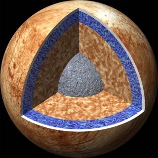 <h1>PIA01130:  Interior of Europa</h1><div class="PIA01130" lang="en" style="width:700px;text-align:left;margin:auto;background-color:#000;padding:10px;max-height:150px;overflow:auto;"><p>Cutaway view of the possible internal structure of Europa The surface of the satellite is a mosaic of images obtained in 1979 by NASA's Voyager spacecraft. The interior characteristics are inferred from gravity field and magnetic field measurements by NASA's Galileo spacecraft. Europa's radius is 1565 km, not too much smaller than our Moon's radius. Europa has a metallic (iron, nickel) core (shown in gray) drawn to the correct relative size. The core is surrounded by a rock shell (shown in brown). The rock layer of Europa (drawn to correct relative scale) is in turn surrounded by a shell of water in ice or liquid form (shown in blue and white and drawn to the correct relative scale). The surface layer of Europa is shown as white to indicate that it may differ from the underlying layers. Galileo images of Europa suggest that a liquid water ocean might now underlie a surface ice layer several to ten kilometers thick. However, this evidence is also consistent with the existence of a liquid water ocean in the past. It is not certain if there is a liquid water ocean on Europa at present.<p>The Jet Propulsion Laboratory, Pasadena, CA manages the mission for NASA's Office of Space Science, Washington, DC.<p>This image and other images and data received from Galileo are posted on the World Wide Web, on the Galileo mission home page at URL <a href="http://www2.jpl.nasa.gov/galileo/sepo/" target="_blank">http://www.jpl.nasa.gov/galileo/sepo</a>.<br /><br /><a href="http://photojournal.jpl.nasa.gov/catalog/PIA01130" onclick="window.open(this.href); return false;" title="Voir l'image 	 PIA01130:  Interior of Europa	  sur le site de la NASA">Voir l'image 	 PIA01130:  Interior of Europa	  sur le site de la NASA.</a></div>
