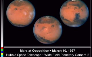 <h1>PIA01250:  Hubble Captures A Full Rotation Of Mars</h1><div class="PIA01250" lang="en" style="width:800px;text-align:left;margin:auto;background-color:#000;padding:10px;max-height:150px;overflow:auto;"><p>Pictures of the planet Mars taken with the recently refurbished NASA Hubble Space Telescope (HST) will provide the most detailed global view of the red planet ever obtained from Earth.<p>The images were taken by HST's Wide Field Planetary Camera-2 on March 10, 1997, just before Mars opposition, when the red planet made one of its closest to the Earth (about 60 million miles or 100 million km).<p>These pictures were taken during three HST orbits that were separated by about six hours. This timing was chosen so that Mars, with its 24-hour 39- minute day, would rotate about 90 degrees between orbits. This imaging sequence therefore covers most of the Martian surface. These observations will be combined with others planned for March 30 to provide complete coverage.<p>During each orbit, Mars was observed in nine different colors spanning the ultraviolet to the near infrared. The specific colors were chosen to clearly discriminate between airborne dust, ice clouds, and prominent Martian surface features. The color picture shown here was created by combining images taken in blue (433 nm), green (554 nm), and red (763 nm) colored filters. The Martian north pole is at the top (near the center of the bright polar cap) and East is to the right. The center of the disk is at about 23 degrees north latitude, and the central longitudes are near 160, 210, and 305 degrees.<p>These images show the planet on the last day of Martian spring in the northern hemisphere (just before summer solstice). The annual north polar carbon dioxide frost (dry ice) cap is rapidly sublimating, revealing the much smaller permanent water ice cap. This polar cap remnant, along with a few nearby detached regions of surface frost are most obvious in pictures taken through ultraviolet, blue, and green filters. These filters also show numerous bright water ice clouds. The brightest clouds are in the vicinity of the giant volcanos on the Tharsis Plateau (to right of center on left image), and in the giant impact basin, Hellas (near bottom of right-hand image), but a diffuse haze covers much of the Martian tropics as well.<p>The familiar bright and dark markings on the Martian surface are most obvious in images taken through red and near-infrared filters. These images clearly reveal the large, dark, circular "sea" of sand dunes (Olympia Planitia) that surrounds the north pole, as well a number of other familiar features, including the giant Tharsis volcanos. The 16-mile (27 km) high Olympus Mons is near the center of the left-hand image, with Arsia, Povonis, and Ascraeus Mons forming a south-west to north-east line just to its right. The volcano, Elysium Mons is near the center of the middle image. The prominent dark feature just below the center on the disk on the rightmost image is Syrtis Major Planitia.<p>Hubble is being used to monitor dust storm activity to support the Mars Pathfinder and Mars Global Surveyor Orbiter Missions, which are currently en route to Mars. Airborne dust is most easily seen in WFPC2's red and near-infrared images. Weather reports derived from these observations are particularly valuable for Mars Pathfinder, which is scheduled for a July 4, 1997 landing on the red planet. A preliminary analysis of these HST data reveals enhanced dust activity over the dark Vastitas Borealis region in the northern hemisphere, and over the Noachis Terra and Terra Tyrrhena regions just south of the Martian equator. There is also evidence for airborne dust and ice clouds in the Hellas basin. However, these images show no evidence for large-scale dust storm activity.<p>This image and other images and data received from the Hubble Space Telescope are posted on the World Wide Web on the Space Telescope Science Institute home page at URL <a href="http://oposite.stsci.edu/" class="external free" target="wpext">http://oposite.stsci.edu/</a>.<br /><br /><a href="http://photojournal.jpl.nasa.gov/catalog/PIA01250" onclick="window.open(this.href); return false;" title="Voir l'image 	 PIA01250:  Hubble Captures A Full Rotation Of Mars	  sur le site de la NASA">Voir l'image 	 PIA01250:  Hubble Captures A Full Rotation Of Mars	  sur le site de la NASA.</a></div>