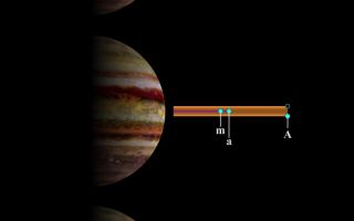 <h1>PIA01628:  Jupiter's Main and Gossamer Ring Structures</h1><div class="PIA01628" lang="en" style="width:800px;text-align:left;margin:auto;background-color:#000;padding:10px;max-height:150px;overflow:auto;"><p>The schematic structures of Jupiter's main and gossamer rings are depicted here. Scientists studying data from NASA's Galileo spacecraft have found that the ring system is made up of impact debris created when meteoroids, which are fragments of comets and asteroids, slam into Jupiter`s four smallest satellites.</p><p>The top panel shows that the main ring (red) is formed mostly from meteoroid impact debris kicked up from the innermost moons, Metis (m) and Adrastea (a). Since both satellites orbit in paths not inclined to Jupiter's equator, the main ring appears as a narrow line.</p><p>The middle panel shows the additional effect of dust ejected from the satellite Amalthea (A), responsible for producing one of the two moon components of the gossamer ring. Amalthea's orbit is inclined to Jupiter's equatorial plane, and at different times the satellite's vertical position can range anywhere between the two extreme limits shown. Dust ejected from Amalthea (orange) produces a ring whose thickness equals Amalthea's vertical projections beyond Jupiter's equatorial plane.</p><a href="/figures/satinc.html"></a><p><b>Satellite Interactions with Jupiter's Ring System</b></p><p>The lower panel shows the additional effect of dust ejected from Thebe (T), which makes up the second component (shown in green) of the gossamer ring. Again, the two positions shown represent the maximum projections of Thebe from Jupiter's equatorial plane. This component of the gossamer ring is thicker than the component due to Amaltheas dust because Thebe's orbit is more inclined than that of Amalthea.</p><p>The Jupiter image was created from a map based on data obtained by the Hubble Space Telescope.</p><p>JPL manages the Galileo mission for NASA's Office of Space Science, Washington, DC.</p><p>The images are posted on the Internet at <a href="http://photojournal.jpl.nasa.gov/">http://photojournal.jpl.nasa.gov/</a> and at <a href="http://solarsystem.nasa.gov/galileo/" target="_blank">http://solarsystem.nasa.gov/galileo/</a>. Background information and educational context for the images can be found at: <a href="http://www2.jpl.nasa.gov/galileo/sepo/" target="_blank">http://www.jpl.nasa.gov/galileo/sepo</a>."><a href="http://www2.jpl.nasa.gov/galileo/sepo/" target="_blank">http://www.jpl.nasa.gov/galileo/sepo</a>.</a>.</p><br /><br /><a href="http://photojournal.jpl.nasa.gov/catalog/PIA01628" onclick="window.open(this.href); return false;" title="Voir l'image 	 PIA01628:  Jupiter's Main and Gossamer Ring Structures	  sur le site de la NASA">Voir l'image 	 PIA01628:  Jupiter's Main and Gossamer Ring Structures	  sur le site de la NASA.</a></div>