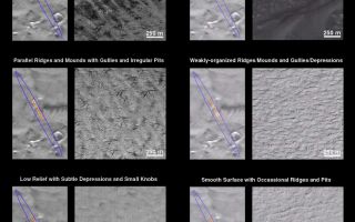 <h1>PIA02346:  Mars Polar Lander Landing Zone Compared With JPL</h1><div class="PIA02346" lang="en" style="width:800px;text-align:left;margin:auto;background-color:#000;padding:10px;max-height:150px;overflow:auto;"><p>What is Mars Polar Lander going to find when it touches down on December 3rd? The Mars Global Surveyor (MGS) Mars Orbiter Camera (MOC) has been providing some spectacular previews. The following series of 7 figures illustrates the variety of surface textures, terrains, and geologic features that are found in the landing ellipse located at 76°S 195°W. It is now late southern spring, and the frost that covered this region for most of 1999 has gone away.<p>The focus here is upon a "tour" of a single MOC image obtained on November 26, 1999. In each figure below, the landing ellipse appears as a blue outline, the MOC image is drawn in orange, and the portion of the MOC image generally illustrated in each figure is yellow. The November 26th MOC image covers approximately 120 sq. km (75 sq. miles) of the central portion of the landing ellipse. The image is 3 km (1.9 mi) wide by 40 km (25 mi) long and has a resolution of about 4 meters (13 feet) per pixel. In each view, south is toward the top and the sun illuminates each scene from the lower right. The scale bar in each picture, 250 meters, is equal to 273 yards (820 ft). <br><br><b>Parallel Ridges with Rough Texture and Residual Frost</b><br>This picture shows a set of parallel ridges trending from upper left to lower right, spaced about 250-500 meters (273-547 yards) from one another. The amplitude of these ridges is not known, but elsewhere they are less than 20 m (66 ft) high. The surface also has irregular, light-toned knobs that resemble large boulders or pinnacles.<br><br><b>Parallel Ridges and Mounds with Gullies and Irregular Pits</b><br>A large portion of the landing ellipse (and the majority of the area seen in this image) is covered by parallel ridges surmounted by isolated groups of gullies and pits. The gully systems typically extend less than 500 meters(547 yards), and are often only a few hundred meters across. These gullies do not show the integration normal for fluid erosion (i.e., they were not carved by running water); instead, they have the form of cracks and depressions expanded by wall- and head-enlargement by processes such as sapping (removal of wall support by fluid seepage or the evaporation of ground ice) or ablation (removal of ices by sublimation and wind). <br><br><b>Low Relief with Subtle Depressions and Small Knobs</b><br>Some areas show little or no topographic relief (i.e., the area is relatively flat with no hills, ridges, or gullies). One class of this type of surface displays small, subtle, isolated depressions and areas of the rough texture made up of light-toned patches of knobs that resemble large boulders or pinnacles. <br><br><b>Dark Sand Dunes and Bright Low Relief Surface with Gullies</b><br>The darkest surface in the landing ellipse, now seen without its seasonal bright frost cover, shows the unmistakable form of dark sand dunes. This image shows the margin of the dune field that crosses the center of the MOC image. Note that in some places the sand depth is shallow and the shape and slopes of the underlying features can be seen.<br><br><b>Weakly-organized Ridges/Mounds and Gullies/Depressions</b><br>The second-most abundant surface texture in this portion of the landing ellipse consists of poorly aligned ridges and depressions which occasionally display steep wall slopes. This surface appears rugged at the scale of tens of meters, but may be smoother at small scales(meters). <br><br><b>Smooth Surface with Occasional Ridges and Pits</b><br>The southern-most portion of the November 26th MOC image shows a pattern of small, isolated ridges and a few irregular depressions and pits. However, much of the surface is actually quite smooth compared to other portions of the landing ellipse. <br><br><br><br><br><b>Representative Features of the Central Landing Ellipse<br></b>The illustration above shows a summary of the landforms seen within the November 26thMOC image in different colors. It is clear that the smoothest surface (green at bottom of frame) is rare in this part of the landing ellipse. Sand dunes (black) and really rough terrain (orange) are also fairly rare. Much of the surface is ridged with either gullies or pits.<br /><br /><a href="http://photojournal.jpl.nasa.gov/catalog/PIA02346" onclick="window.open(this.href); return false;" title="Voir l'image 	 PIA02346:  Mars Polar Lander Landing Zone Compared With JPL	  sur le site de la NASA">Voir l'image 	 PIA02346:  Mars Polar Lander Landing Zone Compared With JPL	  sur le site de la NASA.</a></div>