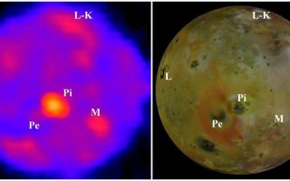 <h1>PIA02589:  Io's Nighttime Heat</h1><div class="PIA02589" lang="en" style="width:800px;text-align:left;margin:auto;background-color:#000;padding:10px;max-height:150px;overflow:auto;"><p>Powerful volcanoes and the previous day's sunshine warm the nighttime surface of Jupiter's moon Io, as seen in this image from NASA's Galileo spacecraft.<p>The left-hand frame shows the best view that Galileo has yet provided of Io's nighttime temperatures. For reference, the right hand frame, based on Galileo camera images, shows the same hemisphere of Io in visible light. The thin bright crescent indicates the only observable portion illuminated by sunlight during the temperature measurements. Several volcanoes are identified on both images: L-K is Lei-Kung Fluctus, L is Loki, Pi is Pillan, M is Marduk, and Pe is Pele.<p>The temperature map comes from observations by Galileo's photopolarimeter-radiometer instrument during the spacecraft's 27th orbit of Jupiter, in February 2000. Blue indicates the coldest temperatures, near 90 degrees Kelvin (minus 297 degrees Fahrenheit), while oranges and yellows indicate the highest temperatures, in excess of 170 K (minus 153 F). Small areas of the volcanoes are far hotter than this, exceeding 1,500 K (2,240 F). However, in this relatively low-resolution view, which shows no features smaller than about 340 kilometers (210 miles) across, radiation from these small, hot regions is mixed with radiation from surrounding colder regions, so the high temperatures are not detected directly. The observation was made without a filter, so it measures the total heat radiation from Io's night side at all wavelengths.<p>Much of the heat comes from a few discrete volcanoes. The brightest is Loki, which radiates roughly 15 percent of Io's total volcanic heat, and would appear much brighter still were it not for severe foreshortening due to its position near the edge of the disk. Second brightest is Pillan, where the heat is radiated by extensive cooling lava flows produced largely by an eruption witnessed by Galileo in June 1997 and later. In contrast, although the volcano Pele spouts Io's largest plume, which produces the large orange ring seen in the right-hand image, Pele emits very little total heat. This is because Pele's activity, though vigorous, is confined to a small volcanic crater, where there is no room for large, warm lava flows to radiate heat.<p>The cooler regions, shown in blues and purples, are dominated by radiation from the surface between the volcanoes, which was warmed by sunlight the previous day and retains some of that heat through the night. Because high-latitude regions receive less sunlight during the day, we would expect them to be cooler at night, but the image shows that temperature varies little with latitude, which is puzzling. Perhaps excess volcanic heat is radiated at the poles, or the polar regions are composed of surface materials that cool off less at night than the materials at lower latitudes. Also, viewing the poles from this angle preferentially presents slopes that were tilted towards the Sun during the day, and thus received more sunlight than the average surface, and this effect might also contribute to the apparent warmth near the poles. The photopolarimeter-radiometer observations of the polar regions on subsequent Io flybys may clear up this mystery.<p>The Jet Propulsion Laboratory, a division of the California Institute of Technology in Pasadena, manages the Galileo mission for NASA's Office of Space Science, Washington, D.C. Additional information about Galileo and its discoveries is available on the Galileo mission home page at <a href="http://solarsystem.nasa.gov/galileo/" target="_blank">http://solarsystem.nasa.gov/galileo/</a>.<br /><br /><a href="http://photojournal.jpl.nasa.gov/catalog/PIA02589" onclick="window.open(this.href); return false;" title="Voir l'image 	 PIA02589:  Io's Nighttime Heat	  sur le site de la NASA">Voir l'image 	 PIA02589:  Io's Nighttime Heat	  sur le site de la NASA.</a></div>