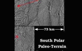 <h1>PIA11140:  Ancient Terrain on Enceladus</h1><div class="PIA11140" lang="en" style="width:800px;text-align:left;margin:auto;background-color:#000;padding:10px;max-height:150px;overflow:auto;"><p>This figure shows a possible history of the south polar terrain on Saturn's moon Enceladus. </p><p>The top figure is a digital map that shows the four major "tiger stripe" fractures and the ropey terrain between them near the south pole of Enceladus. The data were acquired by NASA's Cassini spacecraft, imaging science sub-system during four close-targeted flybys of Enceladus in March, August and October 2008. </p><p>Cassini scientists have recently inferred that tectonic spreading, somewhat like tectonic sea-floor spreading on Earth, occurs between and along the tiger stripes. However, unlike sea-floor spreading on Earth, where upwelling hot magma fills the central rift of a spreading ridge as the ridge spreads symmetrically to either side of the rift, on Enceladus the spreading is asymmetric. Like a conveyor belt, newly created icy crust on Enceladus spreads out asymmetrically (i.e., in one direction) relative to the tiger stripes. </p><p>It appears that a broad zone of spreading pushes from the western hemisphere side of the south polar terrain region (left side of the top panel) to the eastern side of the region (right side of the top panel). The map in the top panel is about 110 kilometers (68 miles) wide. If the tiger stripes and much of the surrounding terrain are snipped out of the map along the right tectonic contacts, the remaining sections can be pieced back together like a jigsaw puzzle. The reassembled puzzle shows what the tiger stripe region might have looked like long ago before much spreading took place. </p><p>The bottom panel shows the reconstruction of a possible paleo-terrain that may have existed early in the geological history of the south polar region. This reconstruction indicates that at least 73 kilometers (45 miles) of spreading may have occurred over time. After the reconstruction, a curious elliptical ring-shaped feature appears along the left edge at about the location where the spreading seems to have originated. A wavy pattern of ropey terrain deflects around the elliptical feature. Imaging scientists have speculated that perhaps this is a relict impact feature or the surface expression of a warm, rising diapir (convective cell) that may drive the spreading through convection, much the same way that convection drives plate tectonics on Earth.</p><p>The Cassini-Huygens mission is a cooperative project of NASA, the European Space Agency and the Italian Space Agency. The Jet Propulsion Laboratory, a division of the California Institute of Technology in Pasadena, manages the mission for NASA's Science Mission Directorate, Washington, D.C. The Cassini orbiter and its two onboard cameras were designed, developed and assembled at JPL. The imaging operations center is based at the Space Science Institute in Boulder, Colo.</p><p>For more information about the Cassini-Huygens mission visit <a href="http://saturn.jpl.nasa.gov" class="external free" target="wpext">http://saturn.jpl.nasa.gov/</a>. The Cassini imaging team homepage is at <a href="http://ciclops.org" class="external free" target="wpext">http://ciclops.org</a>.<br /><br /><a href="http://photojournal.jpl.nasa.gov/catalog/PIA11140" onclick="window.open(this.href); return false;" title="Voir l'image 	 PIA11140:  Ancient Terrain on Enceladus	  sur le site de la NASA">Voir l'image 	 PIA11140:  Ancient Terrain on Enceladus	  sur le site de la NASA.</a></div>