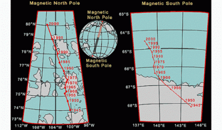 En 2001, le pôle Nord s’est déplacé de 40Km/an.