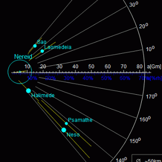 neptune-satellites-mineurs.gif