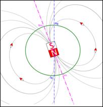 Le champ magnétique terrestre