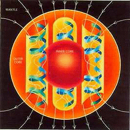 le mouvement rotatif du noyau crée un bouclier magnétique autour de la terre