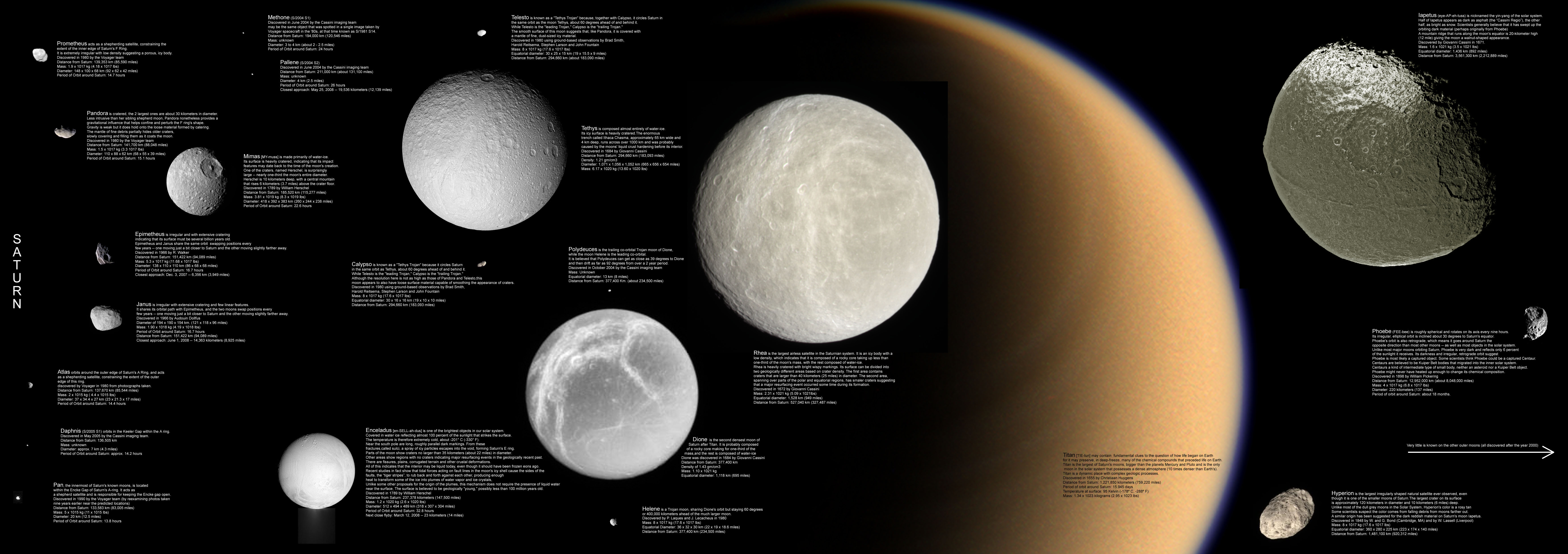 Moons of Saturn 2007