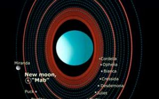 Features in the Uranus System.jpg
