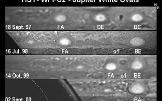 <h1>PIA02823:  Oval Storms Merging on Jupiter</h1><div class="PIA02823" lang="en" style="width:693px;text-align:left;margin:auto;background-color:#000;padding:10px;max-height:150px;overflow:auto;"><p>These four images of clouds in a portion of Jupiter's southern hemisphere show steps in the consolidation of three "white oval" storms into one over a three-year span of time. They were obtained on four dates, from Sept. 18, 1997, to Sept. 2, 2000, by NASA's Hubble Space Telescope. The widths of the white ovals range from about 8,000 kilometers to 12,000 kilometers (about 5,000 miles to 7,500 miles). North is up and east is to the right.<p>The top image shows three white oval storms, which had coexisted for about 60 years. They were nicknamed FA, DE and BC, in order from west to east. By mid-1998, as shown in the second image, the two easternmost storms had merged into one, called BE. By October 1999, as shown in the third image, the merged oval and the last of the original three were approaching each other, but they were separated by a dark storm, called o 1, between them. The two white oval storms later merged into a single storm, as shown in the final image from September 2000.<p>The Hubble Space Telescope is a facility of NASA and the European Space Agency. It is operated by the Space Telescope Science Institute, Baltimore, Md., which is managed for NASA by the Association of Universities for Research in Astronomy in Honolulu.<br /><br /><a href="http://photojournal.jpl.nasa.gov/catalog/PIA02823" onclick="window.open(this.href); return false;" title="Voir l'image 	 PIA02823:  Oval Storms Merging on Jupiter	  sur le site de la NASA">Voir l'image 	 PIA02823:  Oval Storms Merging on Jupiter	  sur le site de la NASA.</a></div>