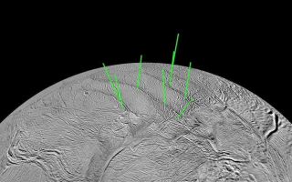 <h1>PIA11136:  Enceladus' Jets</h1><div class="PIA11136" lang="en" style="width:768px;text-align:left;margin:auto;background-color:#000;padding:10px;max-height:150px;overflow:auto;"><p><a href="/archive/PIA11136.mov" class="external free" target="wpext"><br />Movie Clip</a><br />Click on the image</p><p>The most prominent jets of vapor and icy particles emerging from the south polar terrain of Saturn's moon Enceladus are shown here in graphical form in a movie clip of a "rotating" Enceladus. </p><p>A mosaic constructed of images of Enceladus' southern hemisphere (see <a href="/catalog/PIA11126">PIA11126</a>) from NASA's Cassini spacecraft imaging science sub-system was projected onto a computer model of the moon to which vectors indicating the direction of the jets were added. </p><p><b>About the Video</b><br />Reconstructing the Past on Enceladus<br />The video demonstrates two examples of the interpretation of tectonic spreading along the tiger stripe fractures in the south polar terrain of Saturns moon Enceladus. The first part of the video shows a simple example in which an old relict tiger stripe is believed to have lost its tip after it was sheared off by tectonic forces and pushed away from its parent by spreading. In the meantime, the parent tiger stripe has managed to regenerate a replacement tip, probably by the creation of new icy crust from upwelling soft ice. The orphaned "clone" now sits by itself, connected to the parent only by two parallel fault lines. The movie shows that, if the orphaned tiger stripe tip can be slid along the parallel faults back into place on the parent rift, the fit is remarkably good. Striated material between the clone and the replacement tip represents new icy crust material that must have been created during the spreading process.</p><p>The second part of the video demonstrates how this video-reconstruction technique can be used to infer a possible spreading history of the region between two tiger stripes: Alexandria Sulcus and Cairo Sulcus. The process begins by snipping-out and closing the gap that corresponds to Alexandria Sulcus and its upraised flanks. The gap is closed by matching the remaining right and left edges like a jigsaw puzzle. The closure is accomplished by sliding along a prominent fault nearly perpendicular to one end of Alexandria. This segment of the video is repeated four times with arrows that mark previously offset features that come into alignment after Alexandria is closed.</p><p>Next, Cairo Sulcus is closed along a lower fault that is parallel to the one along which Alexandria was closed. After the Cairo is removed, the closure is continued along the same fault until all of the intervening terrain has been removed. During this process, a mysterious 14-kilometer-sized elliptical feature appears by matching a semi-circular feature that previously existed on the right side of Cairo with the left side of an oval-shaped feature that exists between Alexandria and Cairo. In this way, the gap between Cairo and Alexandria can be closed completely, but there remains a length of the fault that suggests even more spreading may have occurred. Closing the gap all the way along this fault results in the reappearance of a feature that resembles the elliptical structure seen earlier. This feature is perhaps a relict impact crater or the surface expression of a rising warm diapir or icy convection cell. </p><p>The video was created based on images of the south pole of Enceladus taken from this map, see <a href="/catalog/PIA11126">PIA11126</a>. </p><p>The Cassini-Huygens mission is a cooperative project of NASA, the European Space Agency and the Italian Space Agency. The Jet Propulsion Laboratory, a division of the California Institute of Technology in Pasadena, manages the mission for NASA's Science Mission Directorate, Washington, D.C. The Cassini orbiter and its two onboard cameras were designed, developed and assembled at JPL. The imaging operations center is based at the Space Science Institute in Boulder, Colo.</p><p>For more information about the Cassini-Huygens mission visit <a href="http://saturn.jpl.nasa.gov" class="external free" target="wpext">http://saturn.jpl.nasa.gov/</a>. The Cassini imaging team homepage is at <a href="http://ciclops.org" class="external free" target="wpext">http://ciclops.org</a>.<br /><br /><a href="http://photojournal.jpl.nasa.gov/catalog/PIA11136" onclick="window.open(this.href); return false;" title="Voir l'image 	 PIA11136:  Enceladus' Jets	  sur le site de la NASA">Voir l'image 	 PIA11136:  Enceladus' Jets	  sur le site de la NASA.</a></div>