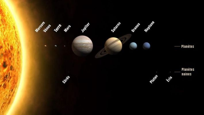 Les planètes du système solaire, planètes telluriques, planètes géantes, planètes de glace et planètes naines