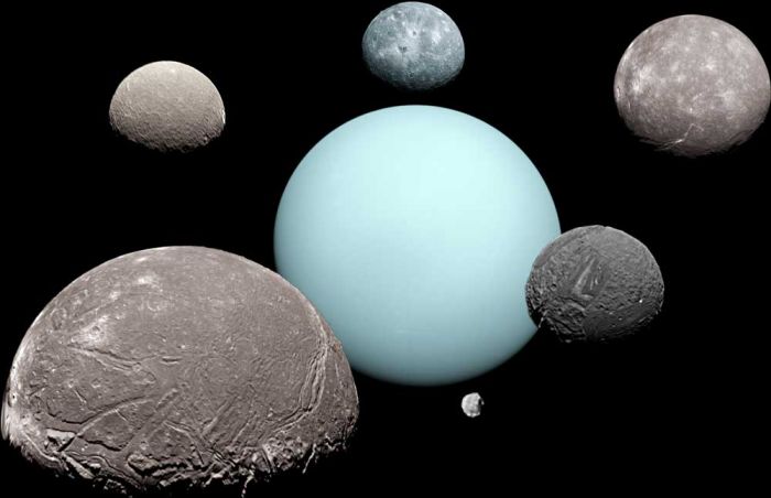 Les satellites d'Uranus
