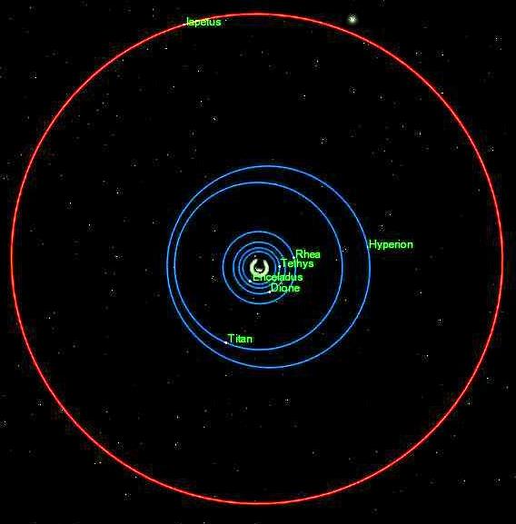 Orbite de Japet (Iapetus), satellite de Saturne
